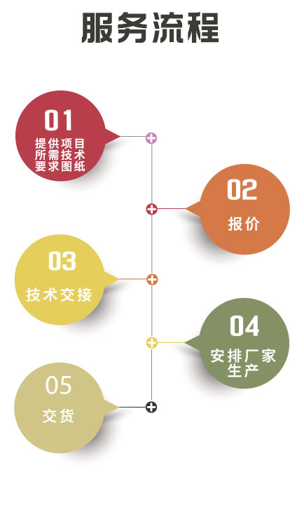 湖南創(chuàng)?？萍加邢薰?長(zhǎng)沙電氣技術(shù),機(jī)電設(shè)備研發(fā),電氣技術(shù)咨詢,電氣設(shè)備,高低壓成套設(shè)備,五金產(chǎn)品,不銹鋼制品,